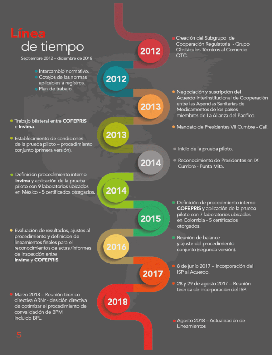 Compilaci N Jur Dica Del Invima Documento De Alianzap