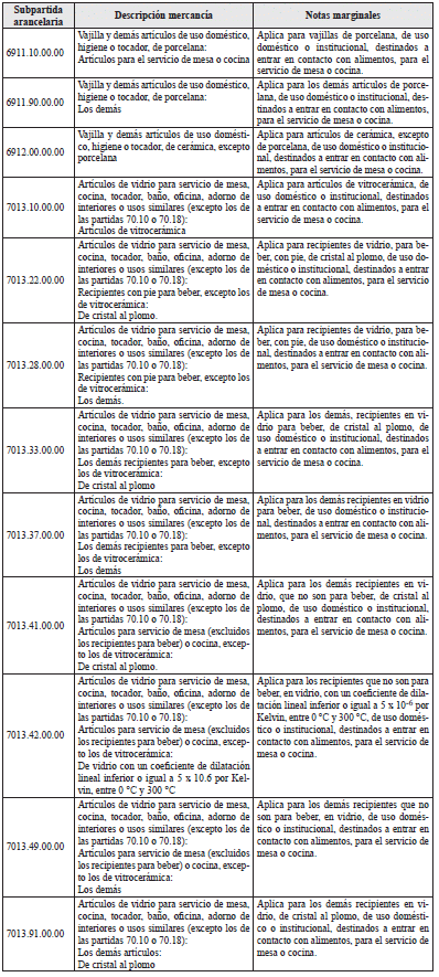 Compilaci N Jur Dica Del Invima Resoluci N De Msps